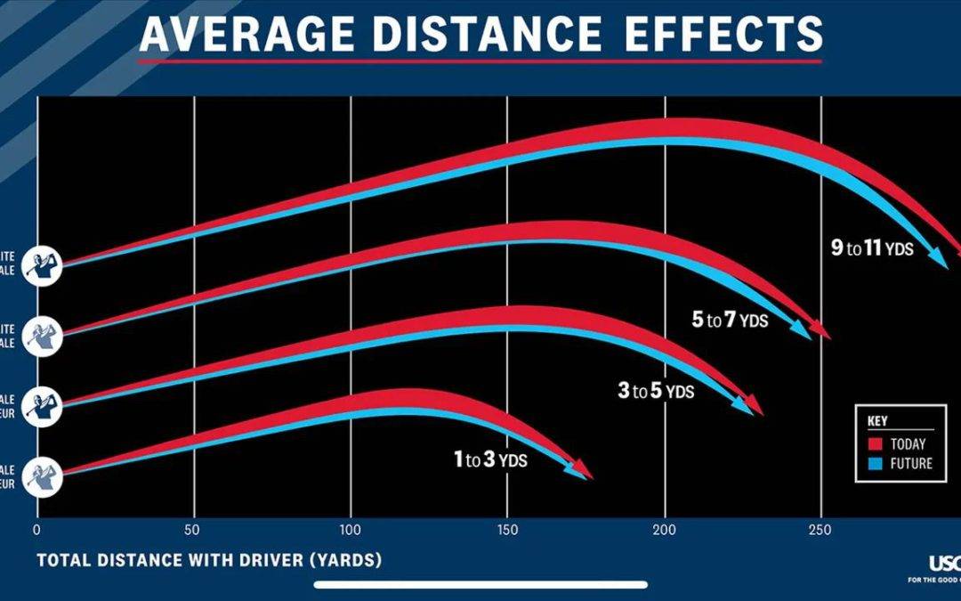 Universal Golf Ball Rollback – Reaction And What You Need To Know About New Golf Ball Rules