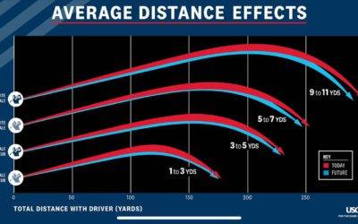 Universal Golf Ball Rollback – Reaction And What You Need To Know About New Golf Ball Rules